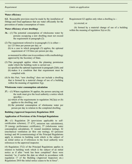 Building Regulations 2010 (as amended)
