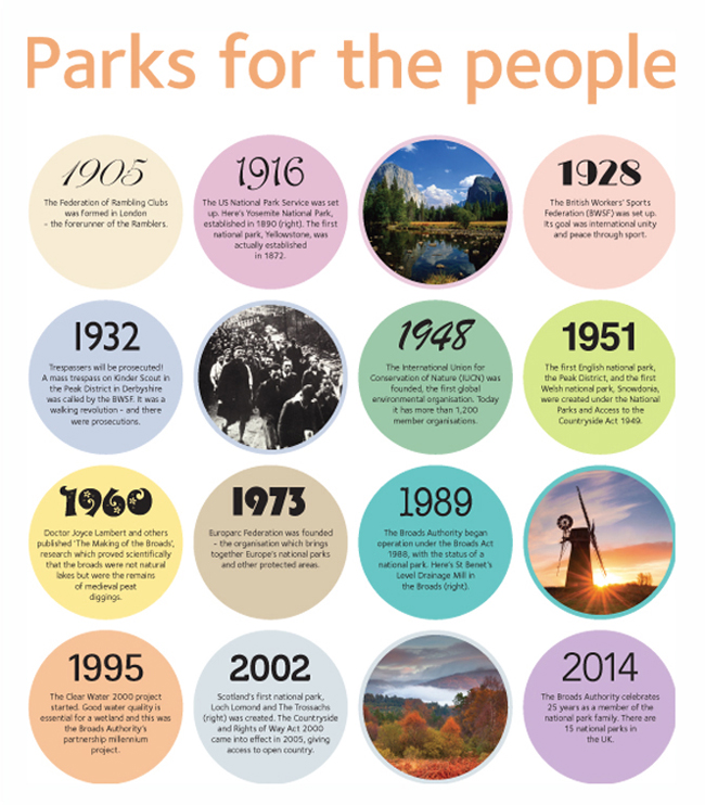 Parks for People poster